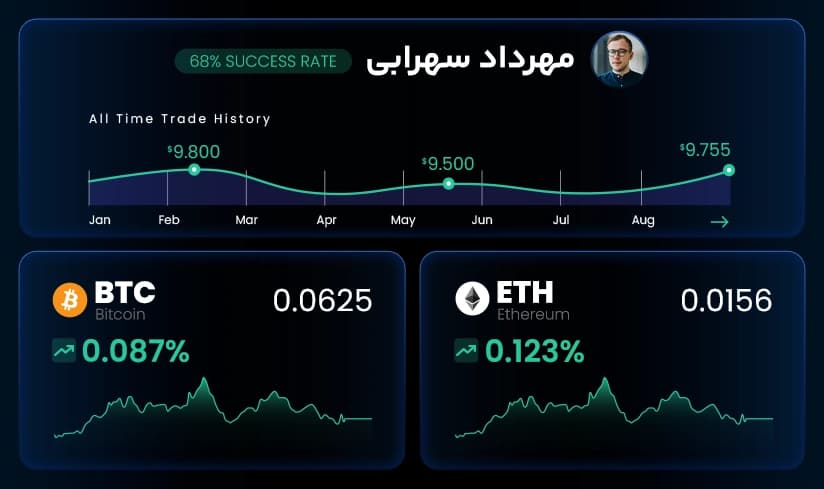 کنترل سرمایه