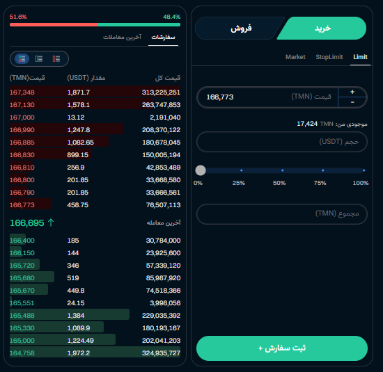 تالار معاملات یوبیتکس