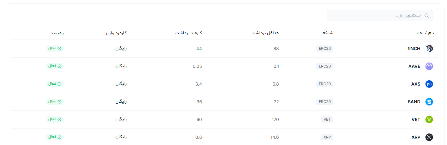 ارتقای سطح کاربری در یوبیتکس